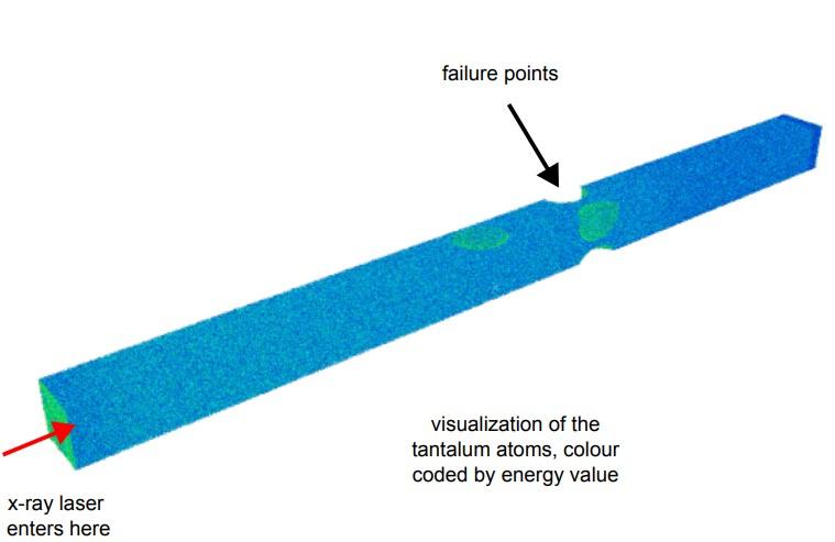 Visualization of the tantalum atoms in the simulation as the foil is destroyed by an intense x-ray pulse.
