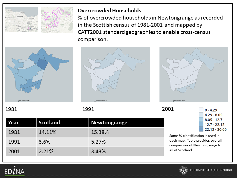Overcrowded households