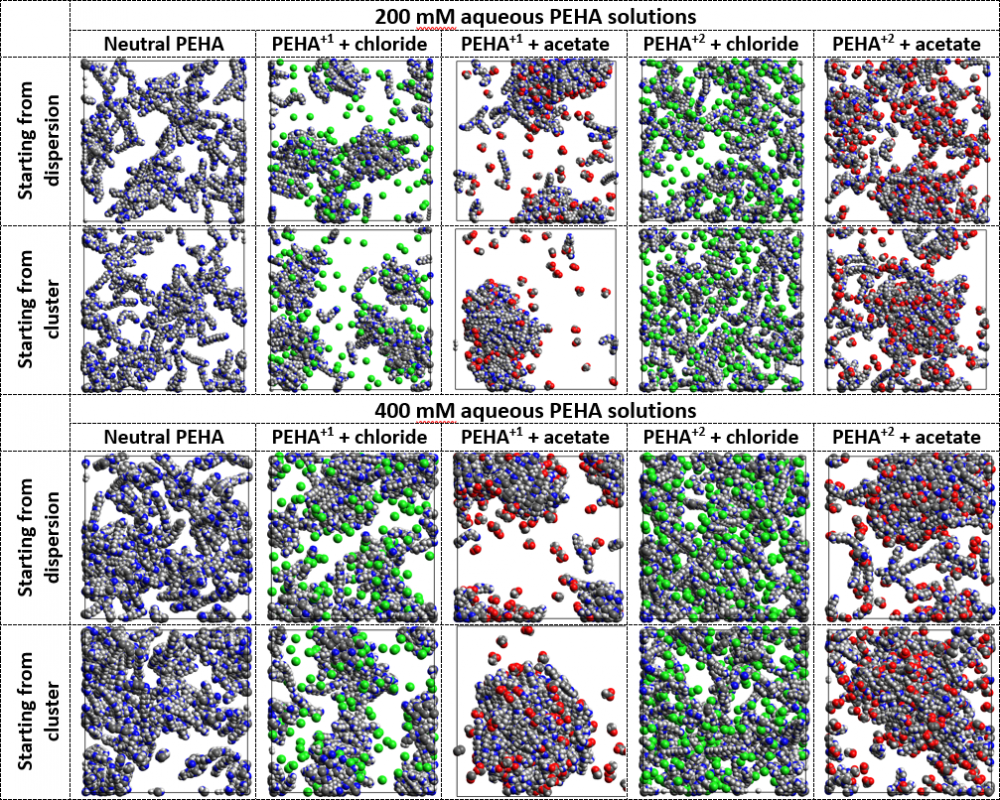 Density, pressure and temperature evolution inside the tantalum foil as it undergoes destruction by an intense x-ray pulse.