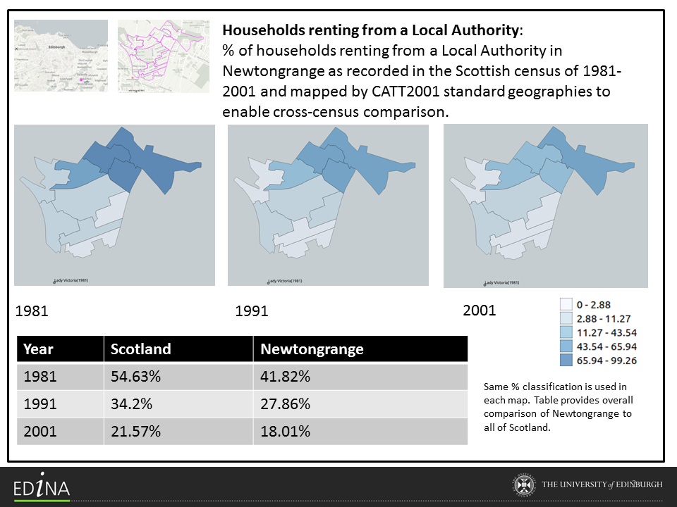 Households renting from a local authority